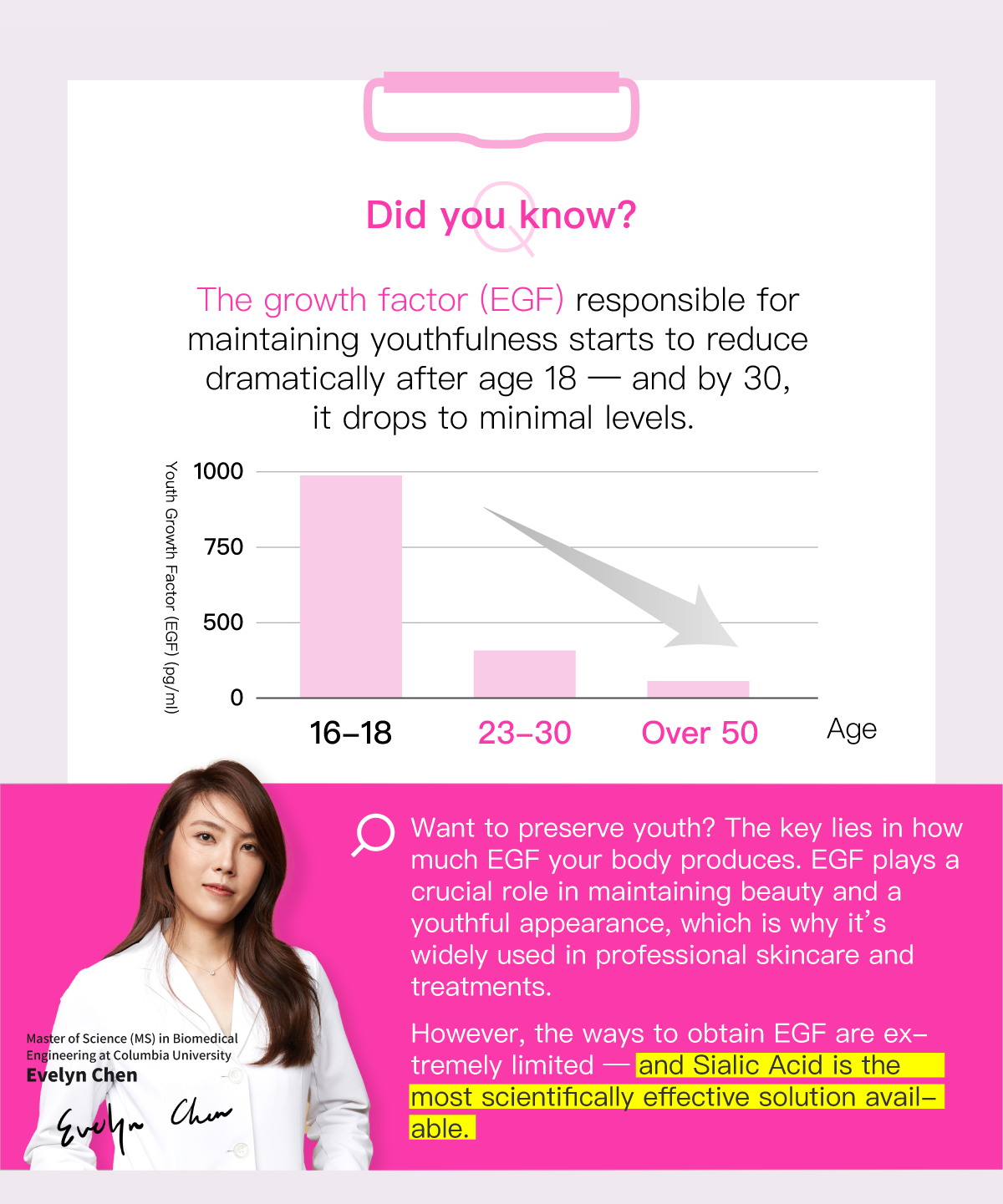 EGF ingredient information